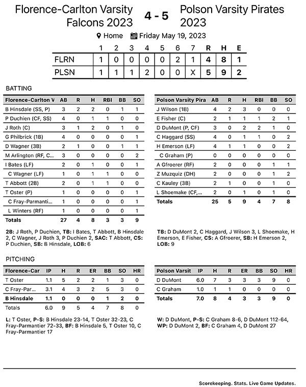 Polson vrs Florence Stats