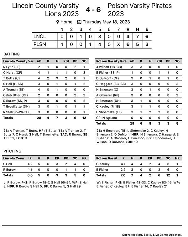 Polson vrs Lincoln County Stats